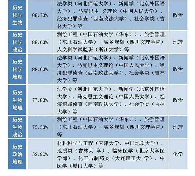 2014高考一共多少分